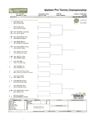 qualies draw