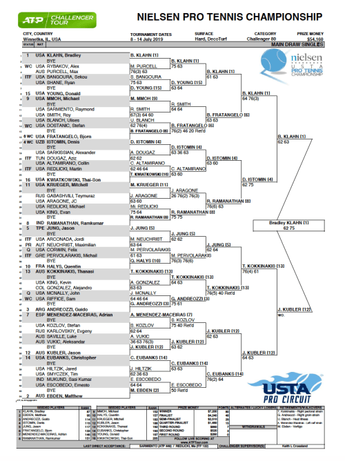 Screen Shot 2019-07-14 at 8.34.35 PM.png